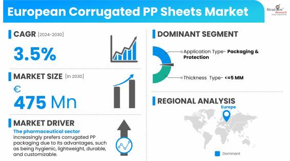 European-Corrugated-PP-Sheets-Market-Insights